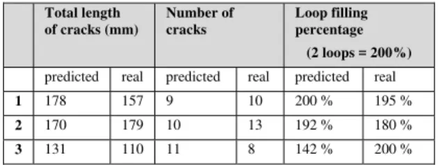 Table 4. Validation results 