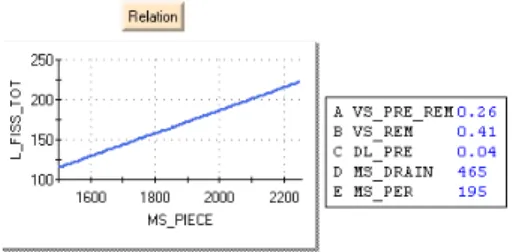 Figure 13. Interactive effect between VS_PRE_REM and DL_PRE 