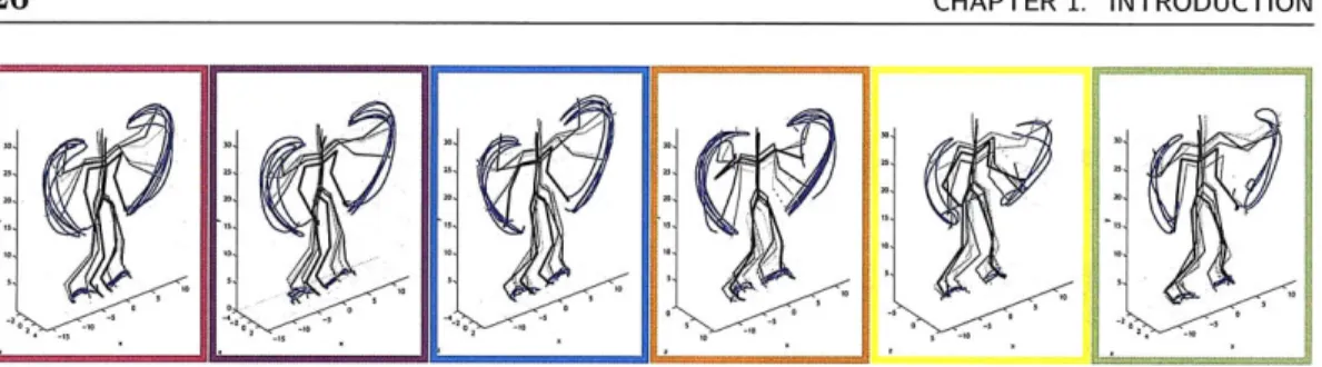 Figure  1.2.  Motion  capture  skeleton  plots  for  six  examples  of  jumping  jacks,  each  from  a  different motion  capture  movie