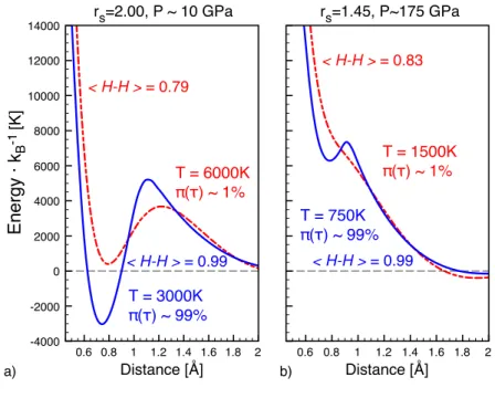 FIG. 2. Effective two-body potentials derived (using the method of 25 ) from first principles molec- molec-ular dynamics data
