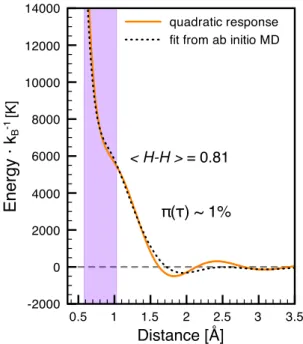 FIG. 3. Comparison of pair potentials generated from first principles molecular dynamics data (black dotted curve, r s =1.50, T =2000K) and an analytic potential derived from quadratic response theory (orange solid curve)