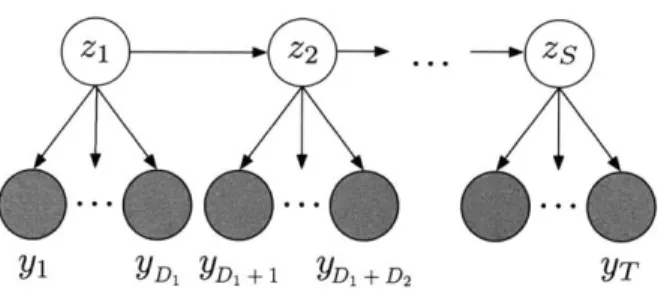 Figure  2-4:  HSMM  interpreted  as  a  Markov  chain  on  a  set  of  super-states,  (z 8 )  = 1 