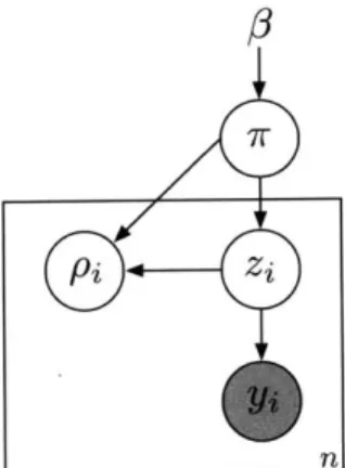 Figure  3-1:  Simplified  depiction  of  the  relationship  between  the  auxiliary  variables and  the  rest  of the  model.