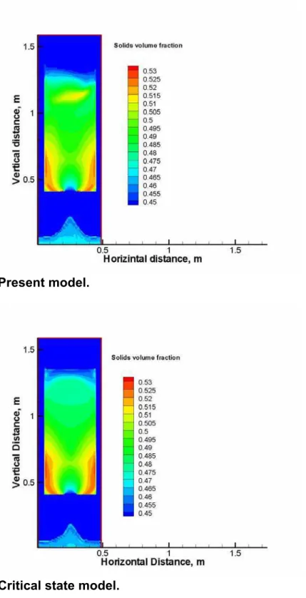 Figure 8: Contour plots of the solids volume fraction for tests of flow  though through a bin; Time= 3.5 s