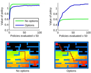 Figure 3: The snake robot (left), a learned policy for wiggling forward (middle), and the maze (right).