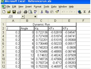 Table 3.3: Dynamic input file format 