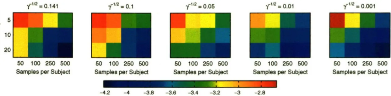 Figure  5-5:  The  logo 10  average  absolute  difference  between  corresponding  terms  of the  sufficient  statistics  of  q(w)  ,  N'(w',  E)  for  the  two  models  having  the  largest approximate  evidence  F  under  RFX-MAR.