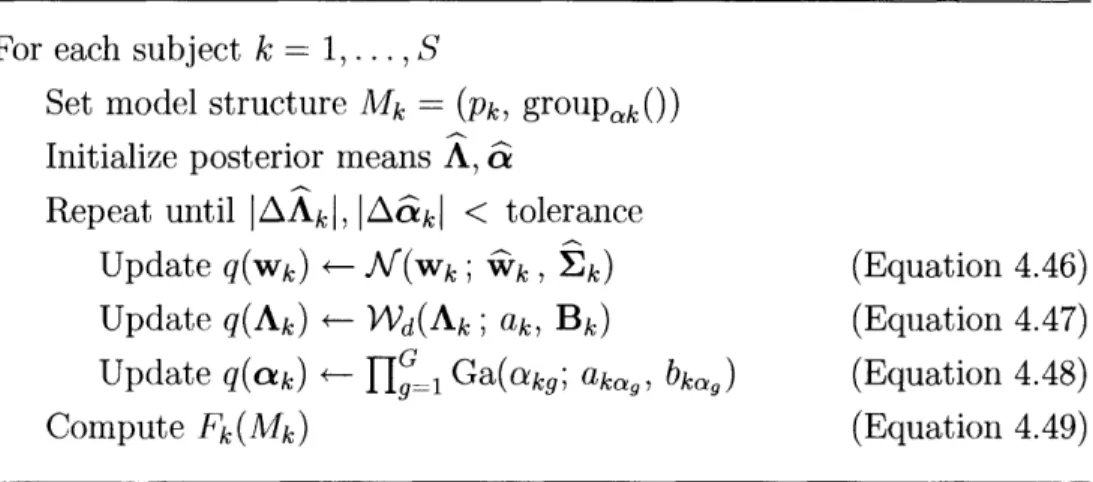Figure  4-3:  Pseudocode  for the  VB  estimation  of the  IFX-MAR  model.
