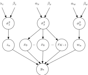 Fig. 1. Block diagram of an abstract ADC with off-chip post-processing. The signal x(t) is filtered by the sampling prefilter s(−t) and sampled at time t n 