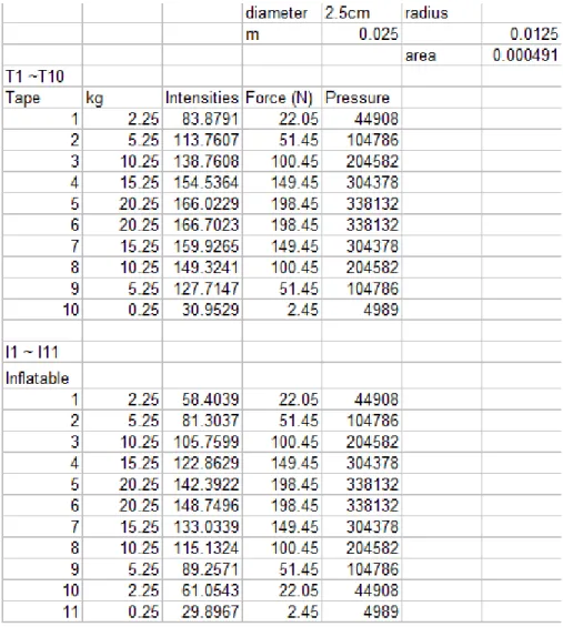 Table 1: Results collected after several tests 