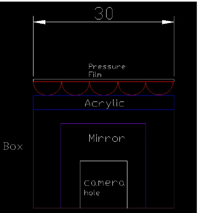 Figure 3: The above figure is an AutoCAD drawing of the different parts of the pressure  sensor 