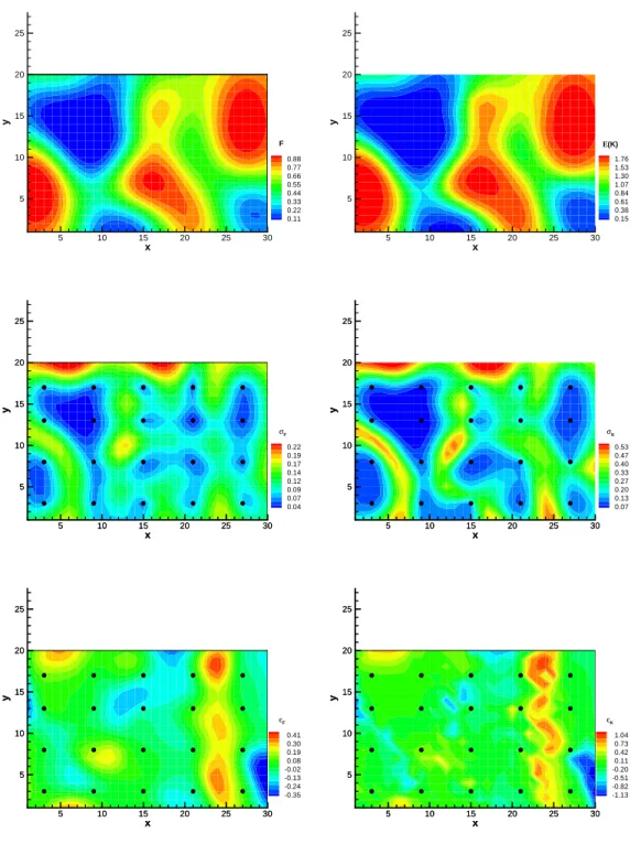 Figure 4: Results from the inference, computed using 9500 samples from the posterior distribution