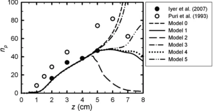 Figure 3 shows the calculated n p distributions along the annular pathline exhibiting the maximum soot volume fraction by Model 0 (without aggregate fragmentation) and ﬁve different models with aggregate fragmentation