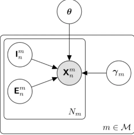 Figure 3-1 depicts the structure of the model. X 