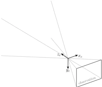 Figure 3-3: Sensor extrinsics.