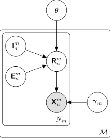Figure 3-5: We introduce pseudo-observations R 