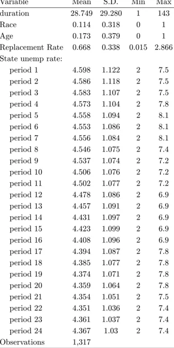 Table 2: Summary Statistics, Competing Risk Data