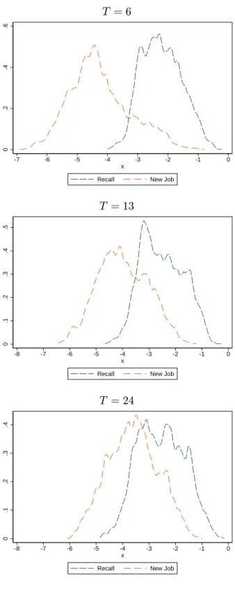 Figure 4: Heterogeneity density, GIG mixture