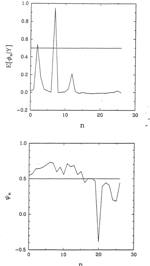 Figure  1:  Results  for  Two  Occupied  Sites  Using  Cost  C ° . Part  a:  Conditional  Expectations Before  Thresholding