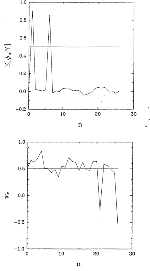 Figure  2:  Results  for Two  Occupied  Sites  Using  Cost  C'.  Part  a:  Conditional  Expectations Before  Thresholding