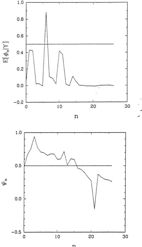 Figure  3:  Results  for  Three Occupied  Sites  Using  Cost  CO.  Part a:  Conditional  Expectations Before  Thresholding