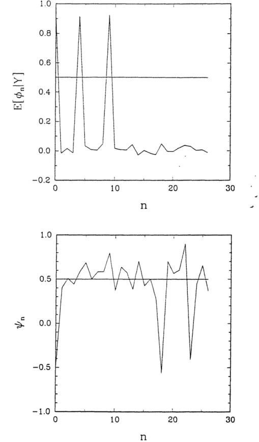 Figure  4:  Results  for  Three Occupied  Sites  Using  Cost  C 1 . Part  a:  Conditional  Expectatioins Before  Thresholding