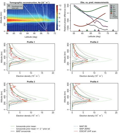 Figure 2. Reconstruction, phase curves and profile comparisons for Overflight I starting on 20 November 2014 at 12:50 UTC.