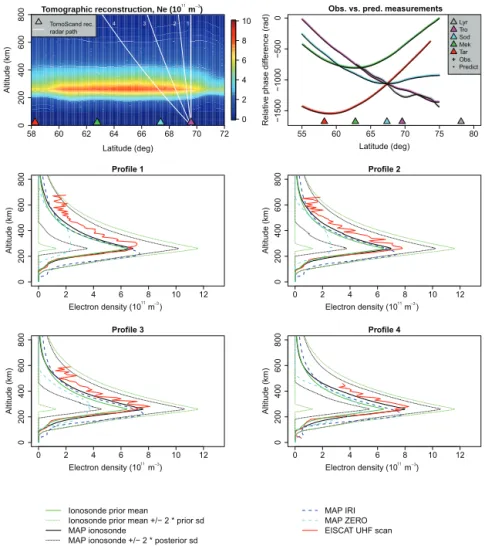 Figure 4. Reconstruction, phase curves and profile comparisons for Overflight II starting on 3 November 2015 at 13:50 UTC.