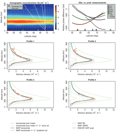 Figure 6. Reconstruction, phase curves and profile comparisons for Overflight III starting on 14 November 2015 at 13:20 UTC.
