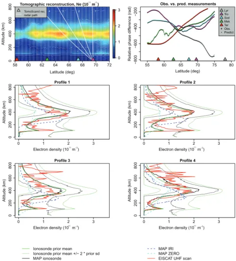 Figure 8. Reconstruction, phase curves and profile comparisons for Overflight IV starting on 20 November 2014 at 02:50 UTC.
