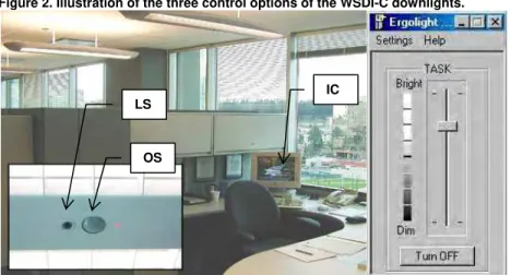 Figure 2. Illustration of the three control options of the WSDI-C downlights. 
