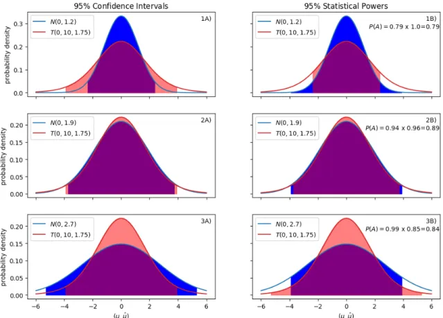 Figure 2-2: Comparison between statistical hypothesis testing and statistical power BVM