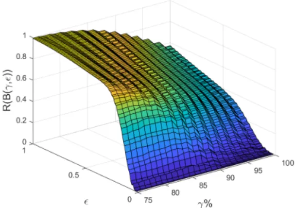 Figure 2-6: The BVM ratios for the uncertain models plotted in the (