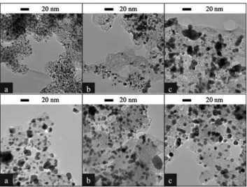 Fig. 2 TEM images of 60% Pt/C (top) and 40% PtCo/C (bottom):