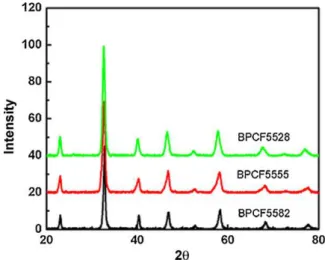 Fig. 1. X-ray diffraction patterns of BPCF with different compositions.