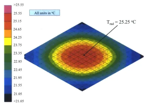 Figure  3-9:  High  fidelity  Thermal  Desktop  radiator  model  solution  for  parameter  inference experiment  with  [d  ,d 2 ]  =  [40  W,  80  K]
