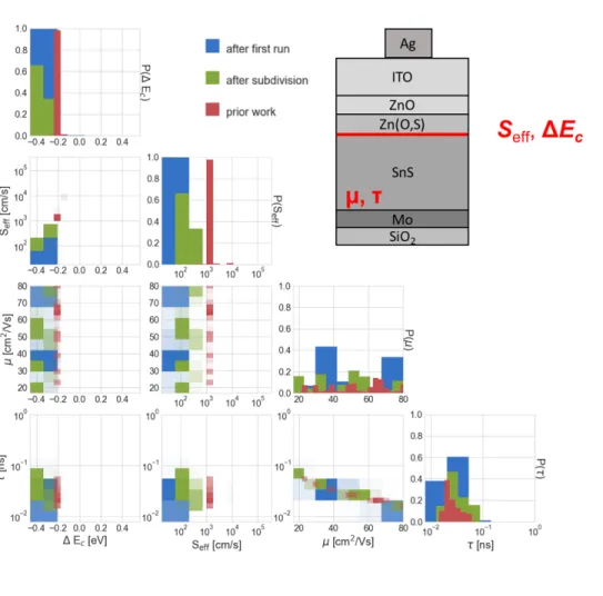 FIG. 4. PMFs produced by bayesim, after initial run and after one subdivision (blue and green, respectively)