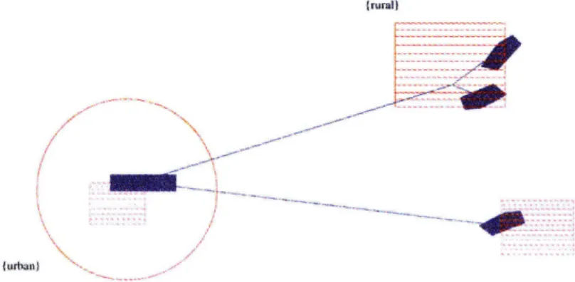 diagram  of the  early bazaar  network drawing  by author 1rurall --  ---   ----------- ---------------------------------   -{Iurbla) .c---&#34;-&#34;r----i--I.~