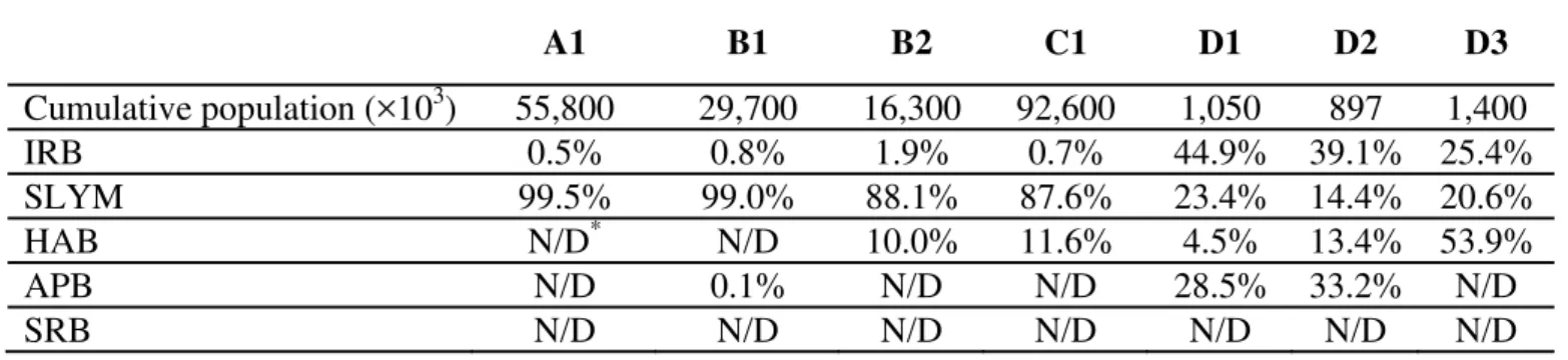Table 2  Percentage of detected bacteria in selected patina layers 