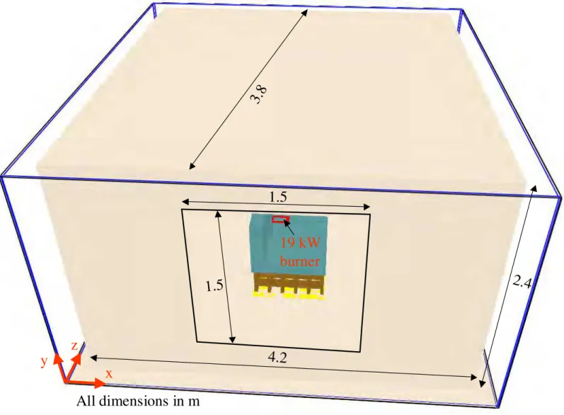 Figure 5-1 Room size with fuel package located at its center 