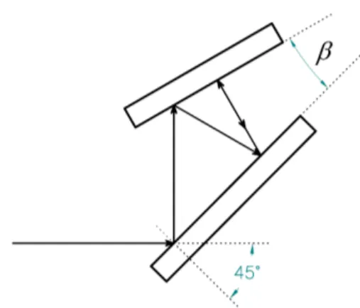 Figure 4. Schematic structure of a two-photodiode trap detector.