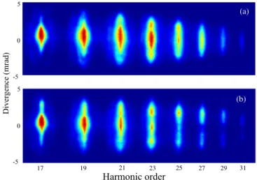 Figure 4. Retrieved modulation depth of the phase grating in N 2 at t = 4.1 ps with I pump = 5 × 10 13 W cm −2 .