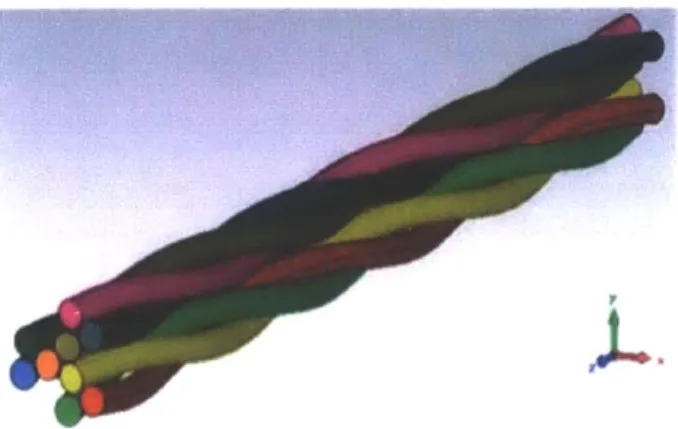 Figure  1-1:  Example of a litz bundle  comprised of nine wire  strands  (image excerpted  from [5]).