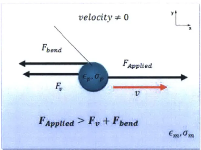 Figure  1-6  below  displays  a  force  diagram  illustrating  the  relevant  forces.  For  the  macro