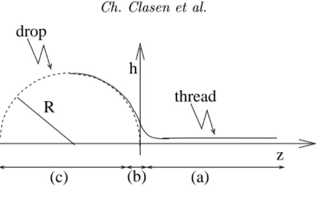 Figure 8. A schematic of a thread connected to a drop. The origin z = 0 is placed at the end of the spherical drop.