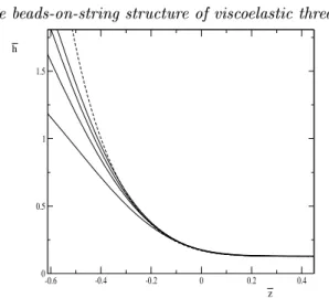 Figure 10. A comparison of our similarity theory for large De (dashed line) with rescaled proles from a numerical simulation with parameters as in gure 9, at log 10 (h min ) = 1:5; 2; 2:5;