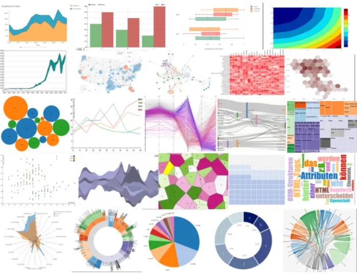 Figure 0-7: Collage showing every chart type present in the dataset. The chart types are (from left to right, top to bottom) area, bar, box, contour, filled-line, geographic map, graph, heatmap, hexabin, bubble, line, parallel coordinates, sankey, treemap,