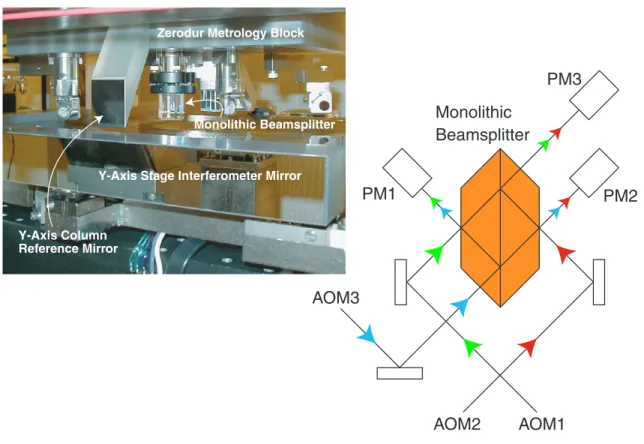Figure 1-15: The monolithic beamsplitter design. Schematic only. Beam path bend- bend-ing due to refraction is not shown.