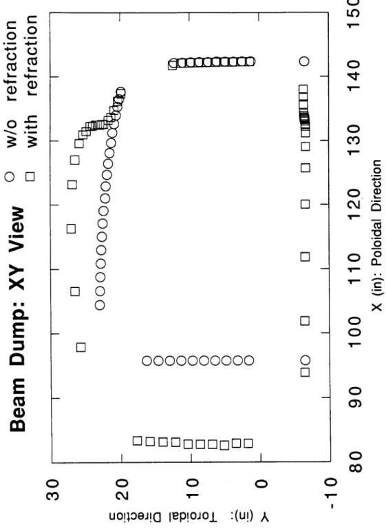 Figure  5:  Beam  dump:  Top  view:  XY  view