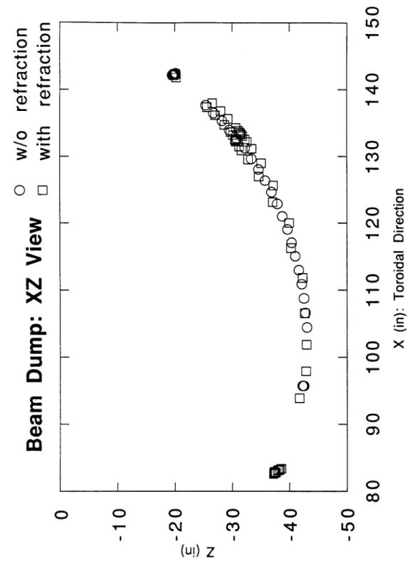 Figure  6:  Beam  dump:  Side  view:  XZ  view